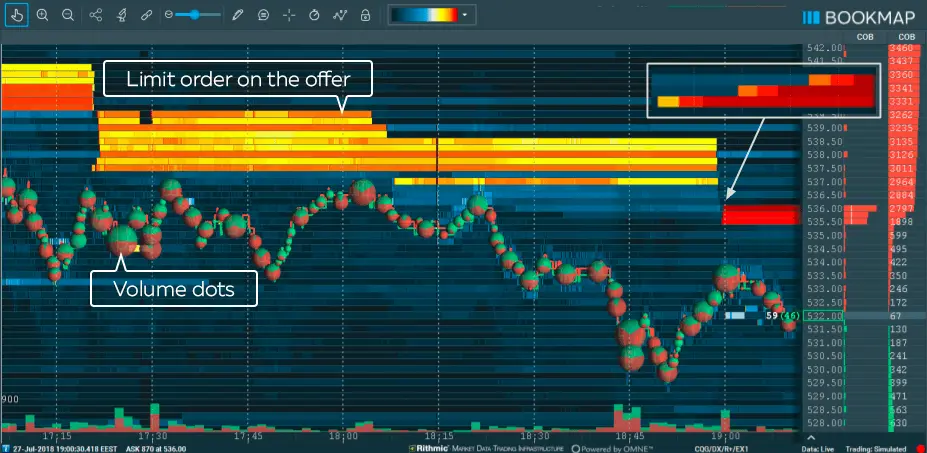 A Powerful Trading Visualization Tool for Serious Traders